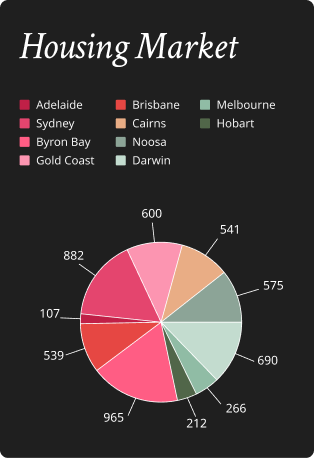 Chart Dark Mode Preview